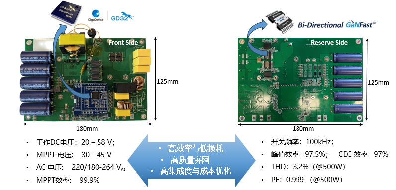 500w-single-stage-photovoltaic-microinverter-solution-3.png